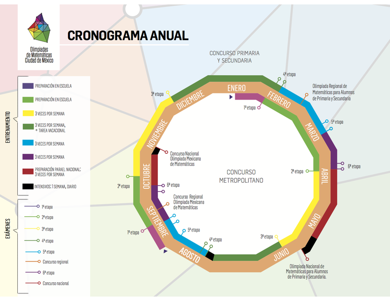 cronograma anual