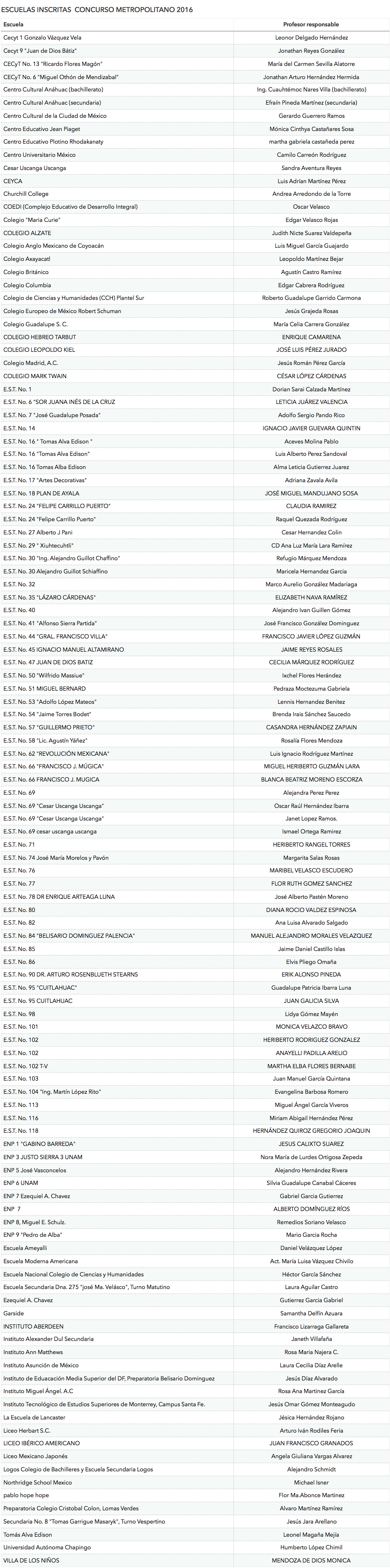 Escuelas inscritas al Concurso Metropolitano 2016