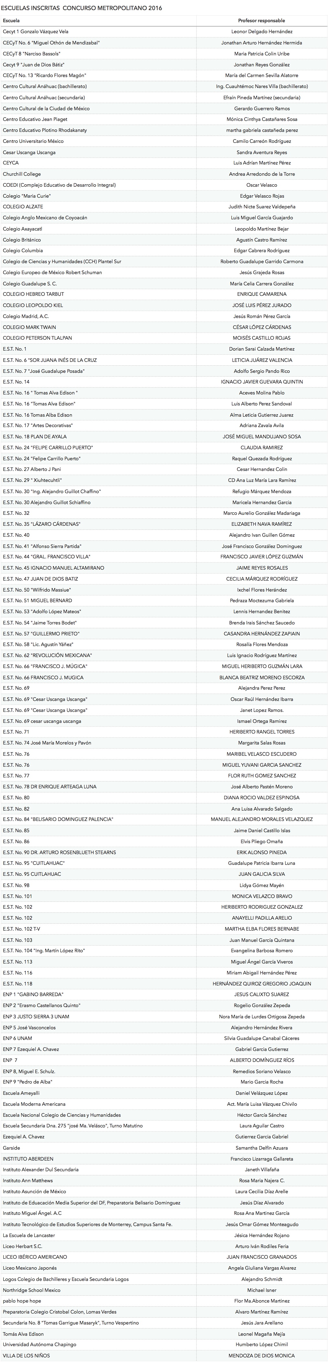 Escuelas inscritas Concurso Metropolitano 2016