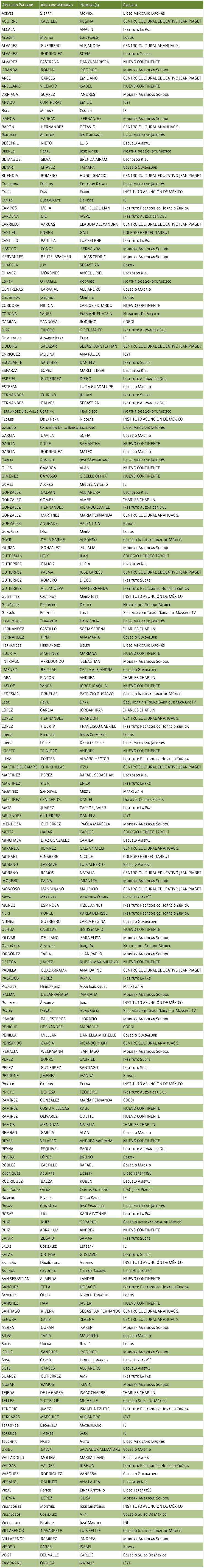 Ganadores 1aEt 2014-2015 Nivel dos. No tec