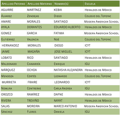 Ganadores 1aEt 2014-2015 Nivel dosA. No tec