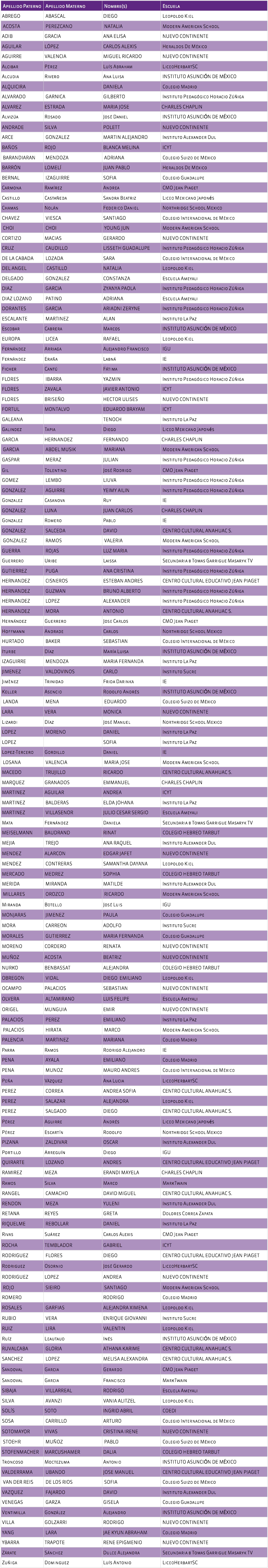 Ganadores 1aEt 2014-2015 Nivel Tres. No tec