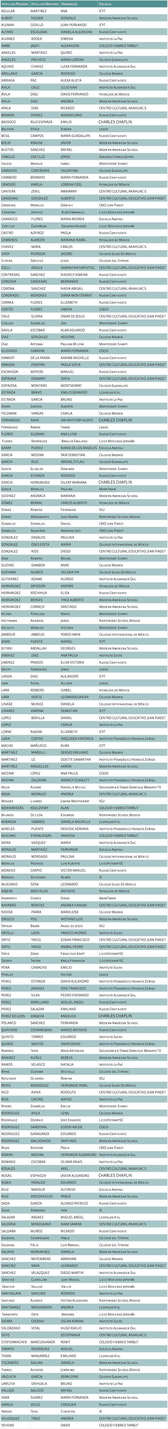 Ganadores 1aEt 2014-2015 Nivel Uno. No tec